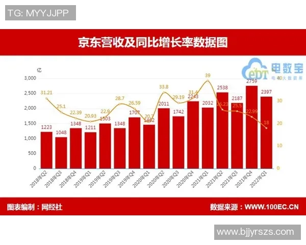 北京控股发布财报，净利润稳步增长达到新高